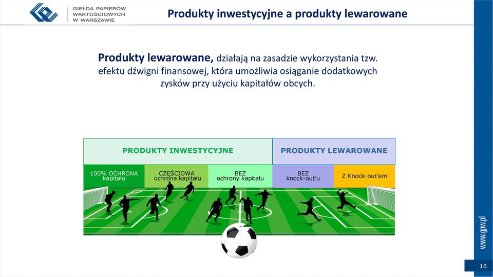 efektu dźwigni finansowej, która umożliwia osiąganie dodatkowych zysków przy użyciu