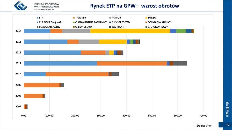 wzrost