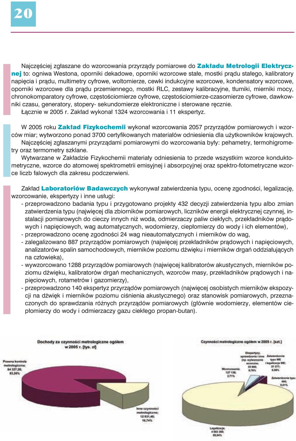 mocy, chronokomparatory cyfrowe, częstościomierze cyfrowe, częstościomierze-czasomierze cyfrowe, dawkowniki czasu, generatory, stopery- sekundomierze elektroniczne i sterowane ręcznie.