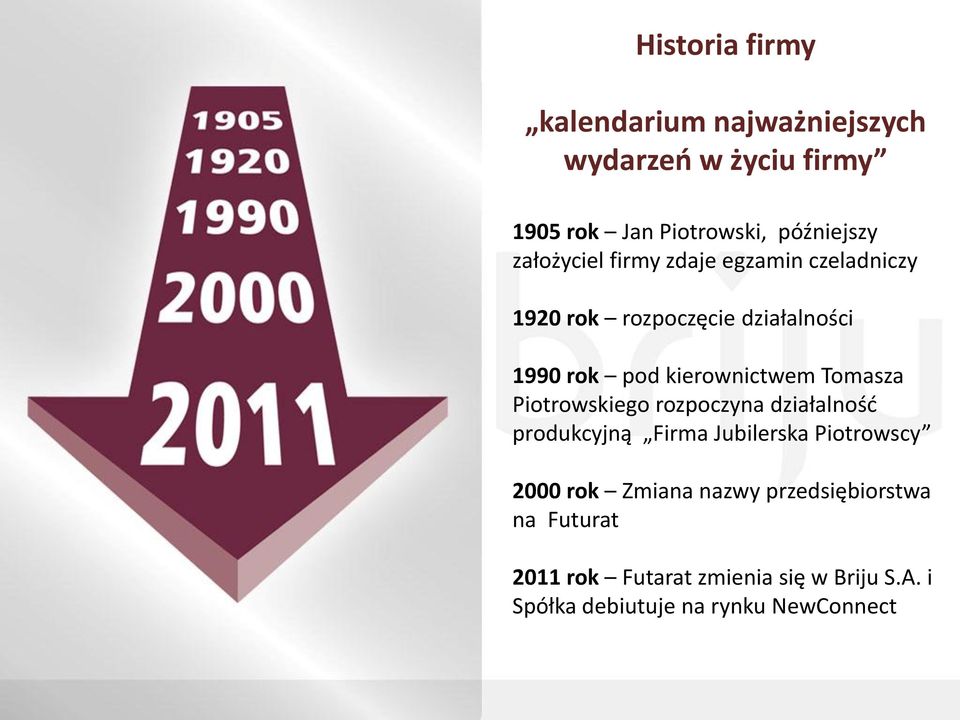 Tomasza Piotrowskiego rozpoczyna działalnośd produkcyjną Firma Jubilerska Piotrowscy 2000 rok Zmiana