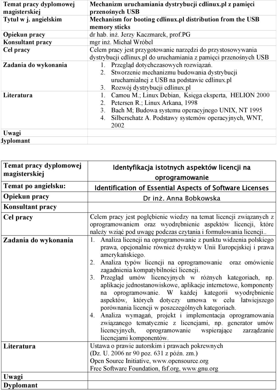 Przegląd dotychczasowych rozwiązań. 2. Stworzenie mechanizmu budowania dystrybucji uruchamialnej z USB na podstawie cdlinux.pl 3. Rozwój dystrybucji cdlinux.pl 1. Camou M.