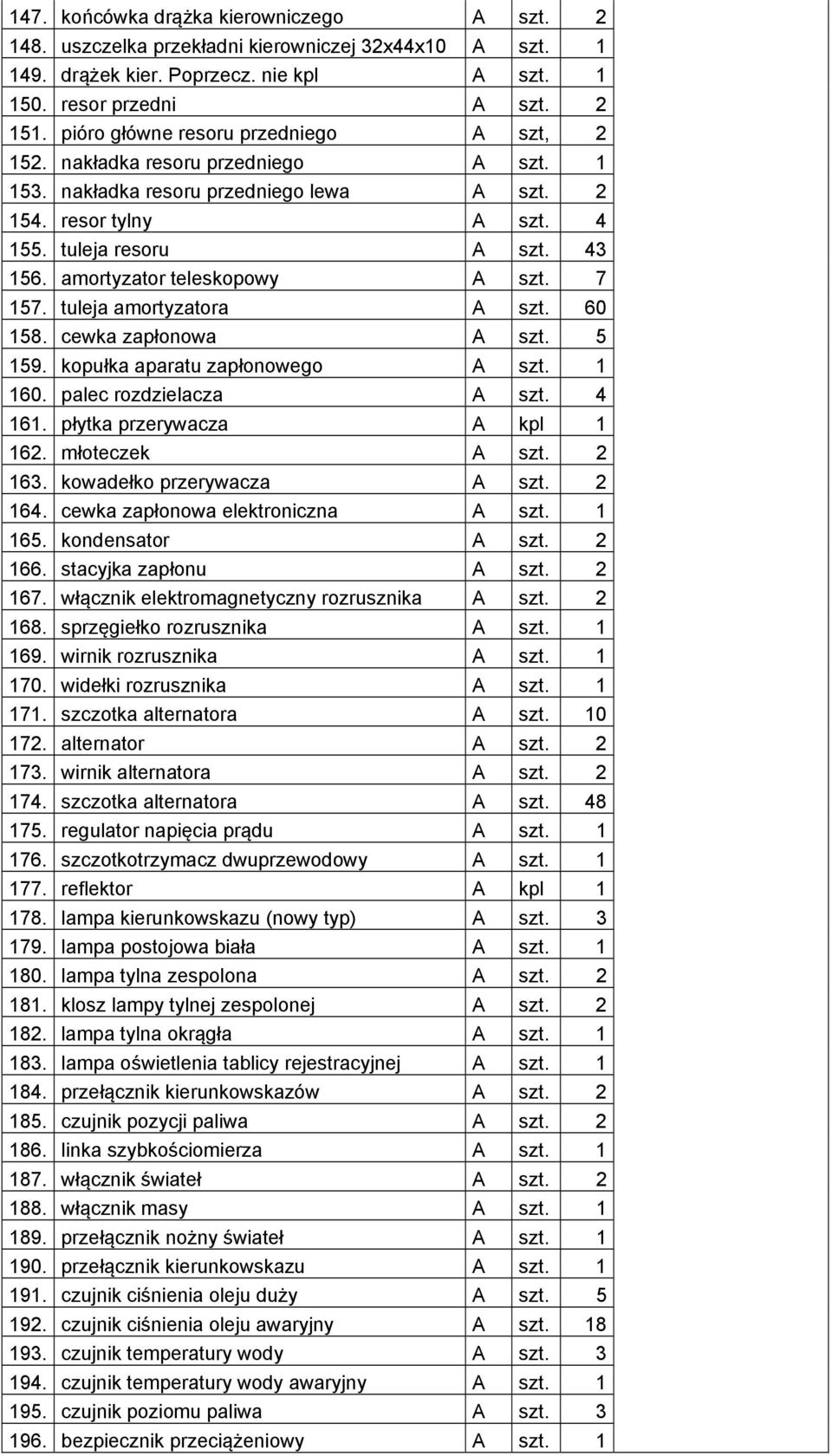 amortyzator teleskopowy A szt. 7 157. tuleja amortyzatora A szt. 60 158. cewka zapłonowa A szt. 5 159. kopułka aparatu zapłonowego A szt. 1 160. palec rozdzielacza A szt. 4 161.