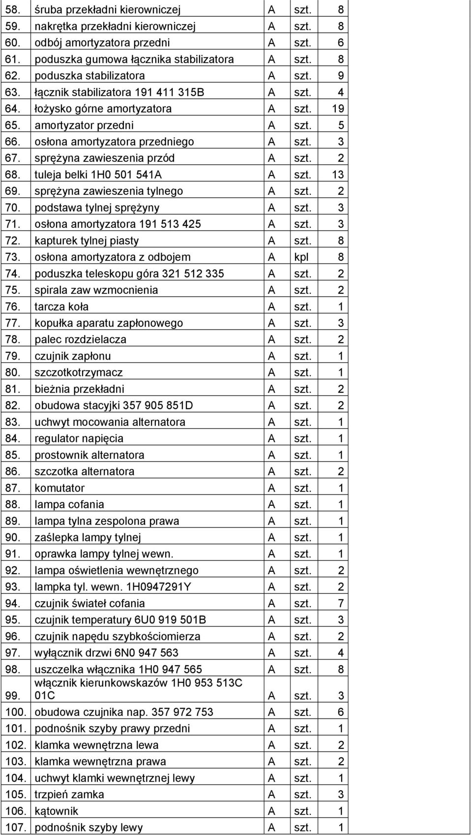 3 67. sprężyna zawieszenia przód A szt. 2 68. tuleja belki 1H0 501 541A A szt. 13 69. sprężyna zawieszenia tylnego A szt. 2 70. podstawa tylnej sprężyny A szt. 3 71.