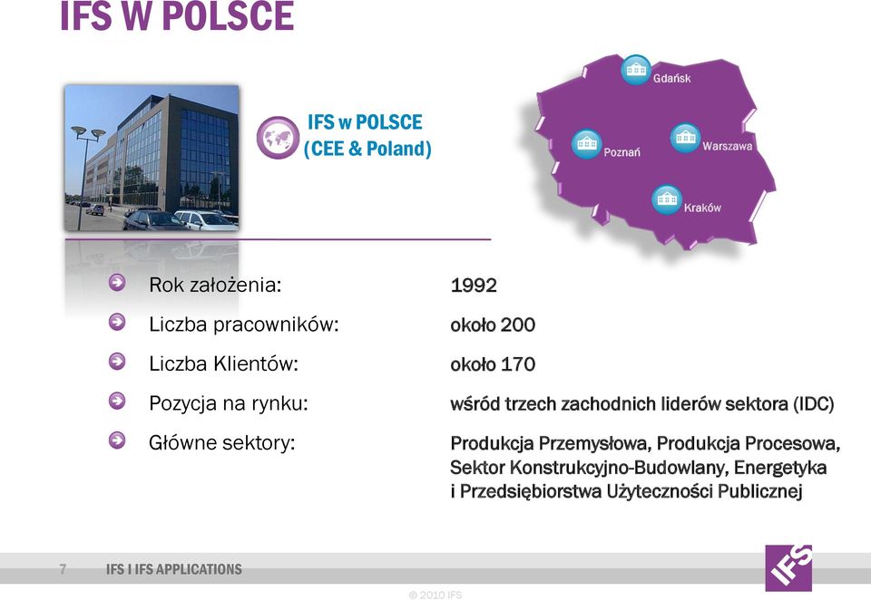 zachodnich liderów sektora (IDC) Produkcja Przemysłowa, Produkcja Procesowa, Sektor