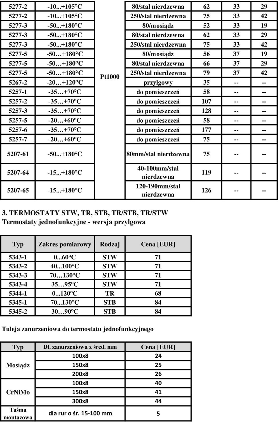 -- 557-1 -35 +70 C do pomieszczeń 58 -- -- 557- -35 +70 C do pomieszczeń 107 -- -- 557-3 -35 +70 C do pomieszczeń 18 -- -- 557-5 -0 +60 C do pomieszczeń 58 -- -- 557-6 -35 +70 C do pomieszczeń 177 --