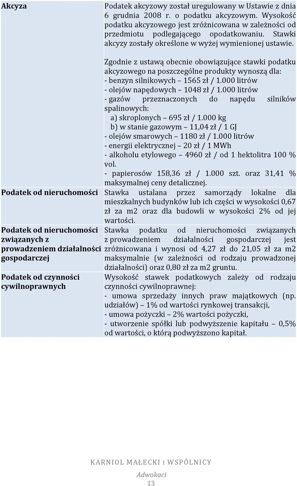 000 litrów - olejów napędowych 1048 zł / 1.000 litrów - gazów przeznaczonych do napędu silników spalinowych: a) skroplonych 695 zł / 1.