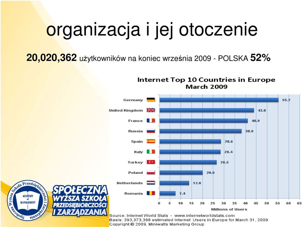 użytkowników na koniec