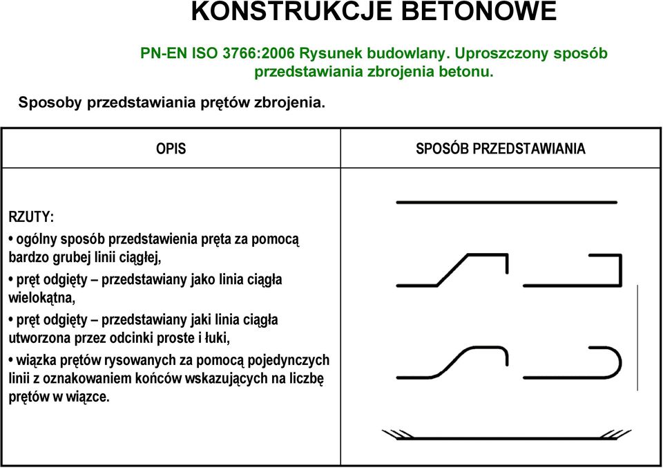 OPIS SPOSÓB PRZEDSTAWIANIA RZUTY: ogólny sposób przedstawienia pręta za pomocą bardzo grubej linii ciągłej, pręt odgięty