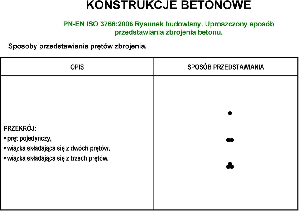 Sposoby przedstawiania prętów zbrojenia.