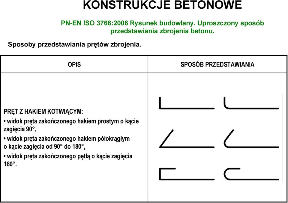 OPIS SPOSÓB PRZEDSTAWIANIA PRĘT Z HAKIEM KOTWIĄCYM: widok pręta zakończonego hakiem prostym o