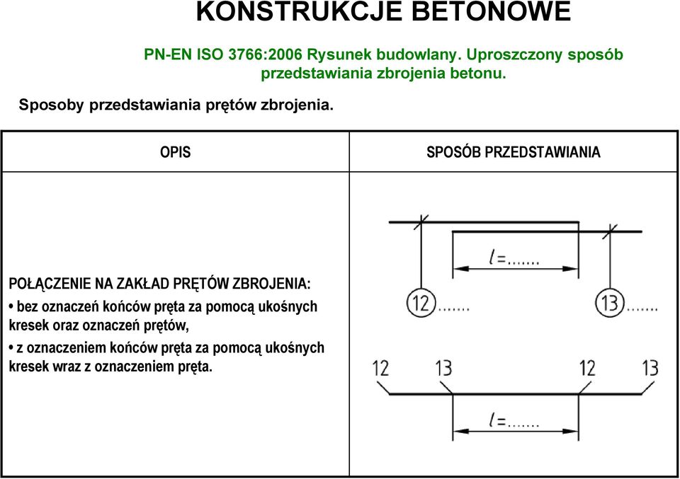 OPIS SPOSÓB PRZEDSTAWIANIA POŁĄCZENIE NA ZAKŁAD PRĘTÓW ZBROJENIA: bez oznaczeń końców pręta