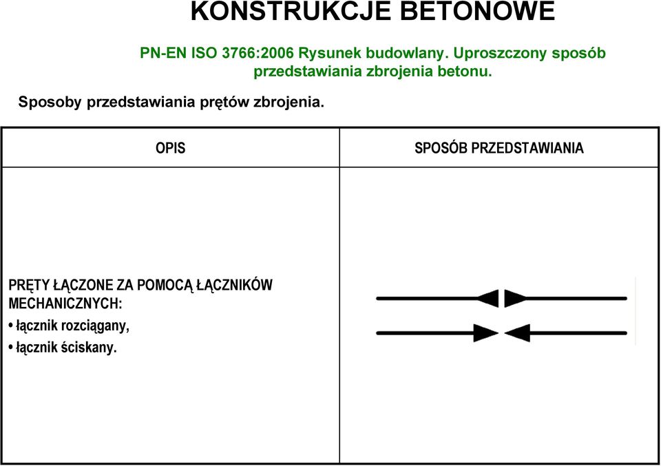 Sposoby przedstawiania prętów zbrojenia.