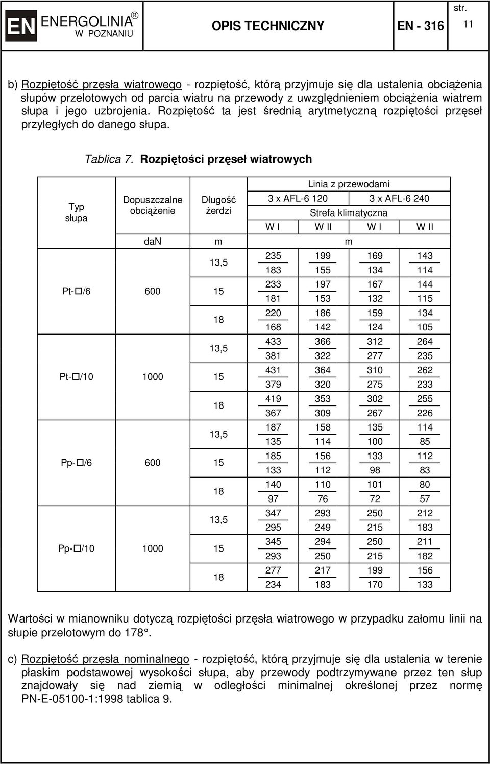 Rozpiętości przęseł wiatrowych Dopuszczalne obciążenie Pt- /6 600 Pt- /10 1000 Pp- /6 600 Pp- /10 1000 Długość żerdzi Linia z przewodami 3 x AFL-6 120 3 x AFL-6 240 Strefa klimatyczna W I W II W I W