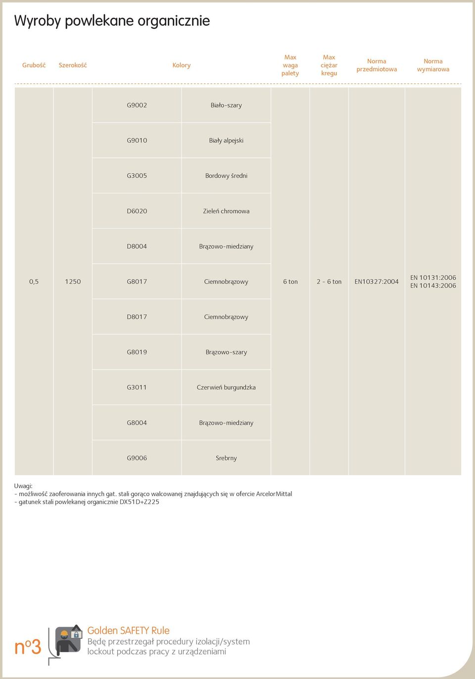 Brązowo-szary G3011 Czerwień burgundzka G8004 Brązowo-miedziany G9006 Srebrny Uwagi: - możliwość zaoferowania innych gat.