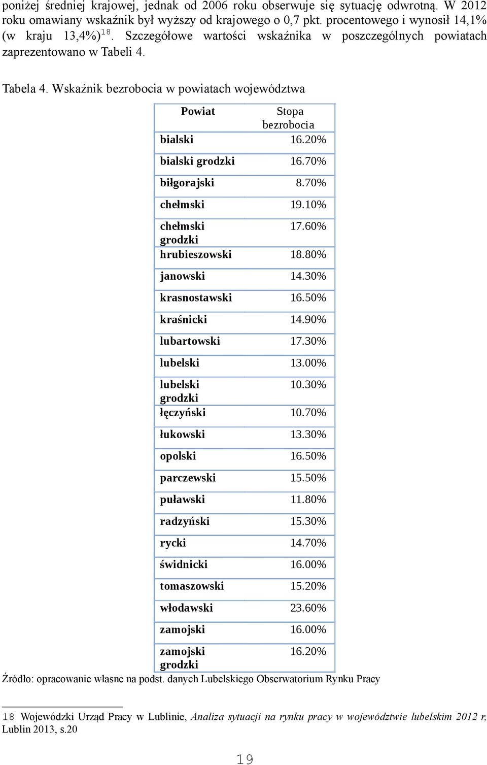 70% biłgorajski 8.70% chełmski 19.10% chełmski grodzki hrubieszowski 17.60% janowski 14.30% krasnostawski 16.50% kraśnicki 14.90% lubartowski 17.30% lubelski 13.00% lubelski grodzki łęczyński 10.