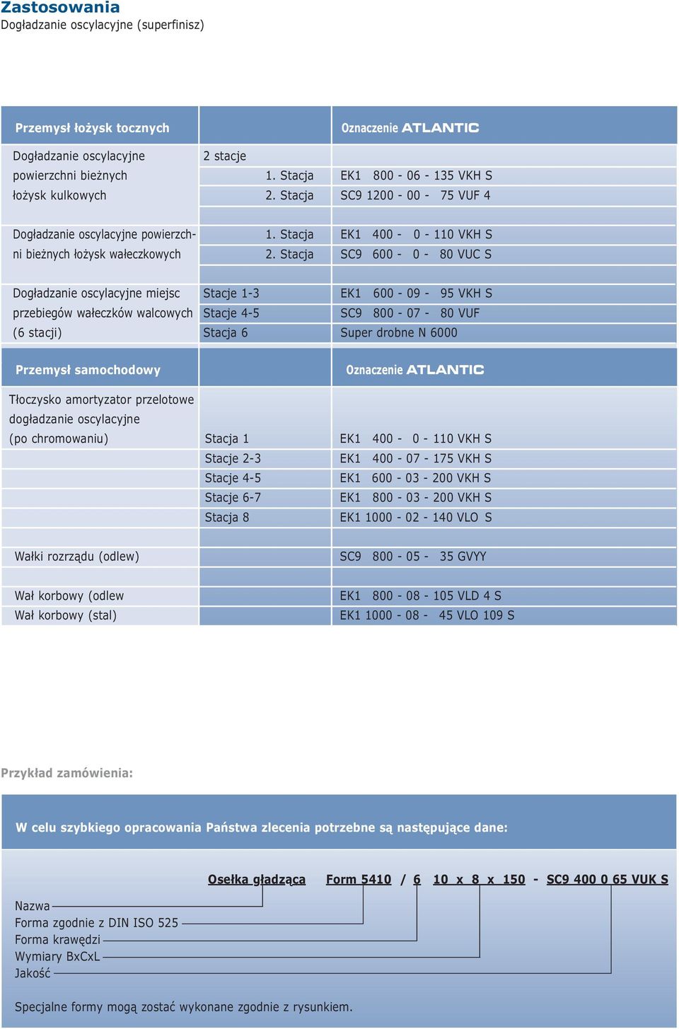 Stacja SC9 600-0 - 80 VUC S Dogładzanie oscylacyjne miejsc Stacje 1-3 EK1 600-09 - 95 VKH S przebiegów wałeczków walcowych Stacje 4-5 SC9 800-07 - 80 VUF (6 stacji) Stacja 6 Super drobne N 6000