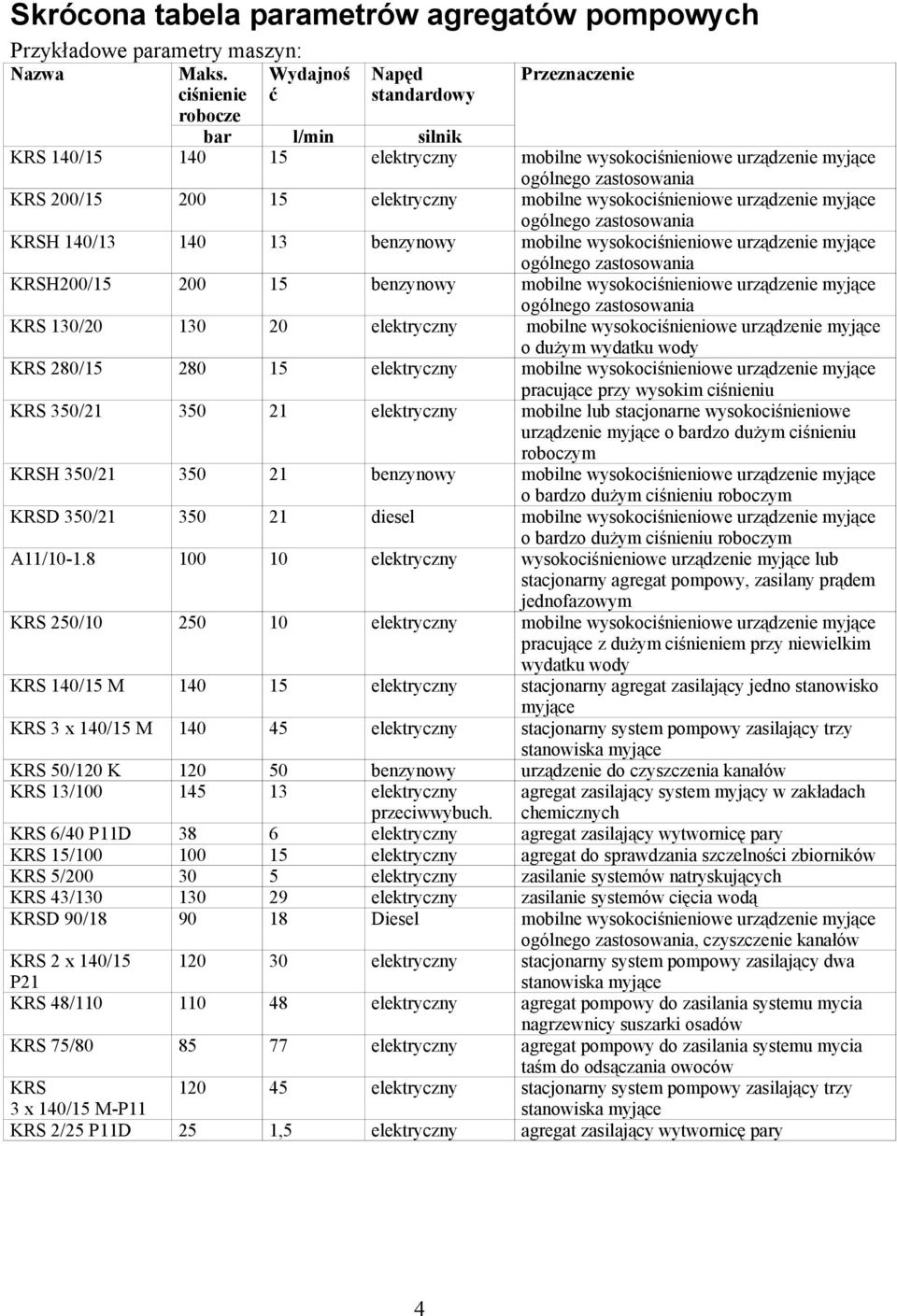 350/21 350 21 elektryczny KRSH 350/21 350 21 benzynowy KRSD 350/21 350 21 diesel A11/10-1.