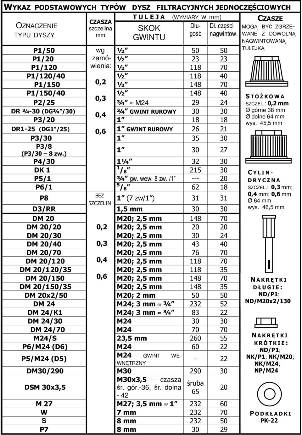 DR1-25 (DG1 /25) 0,6 1 GWINT RUROWY 26 21 P3/30 1 35 30 P3/8 (P3/30 8 zw.