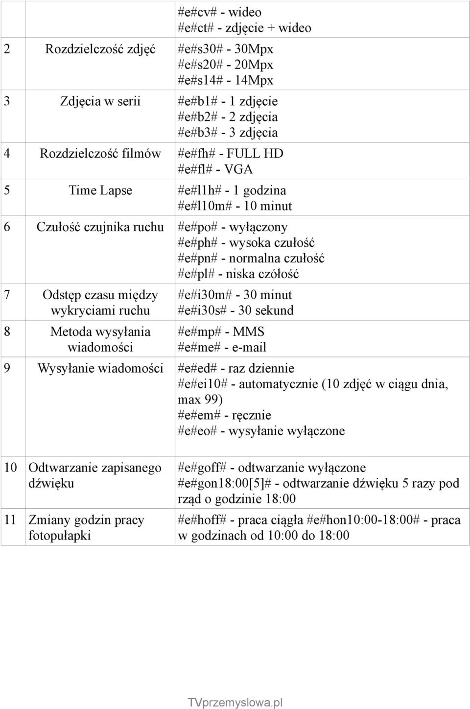 #e#pl# - niska czółość 7 Odstęp czasu między wykryciami ruchu 8 Metoda wysyłania wiadomości #e#i30m# - 30 minut #e#i30s# - 30 sekund #e#mp# - MMS #e#me# - e-mail 9 Wysyłanie wiadomości #e#ed# - raz