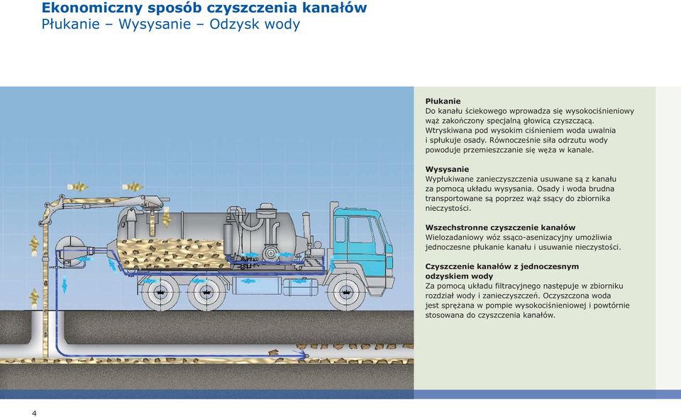 Wysysanie Wypłukiwane zanieczyszczenia usuwane są z kanału za pomocą układu wysysania. Osady i woda brudna transportowane są poprzez wą ssący do zbiornika nieczystości.