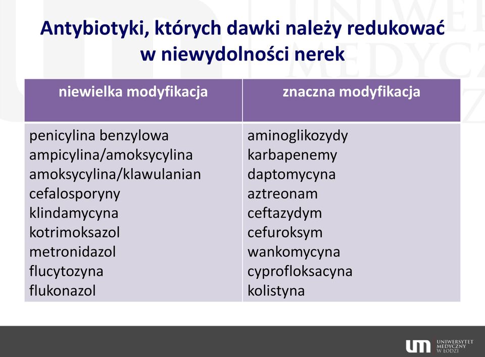 klindamycyna kotrimoksazol metronidazol flucytozyna flukonazol znaczna modyfikacja