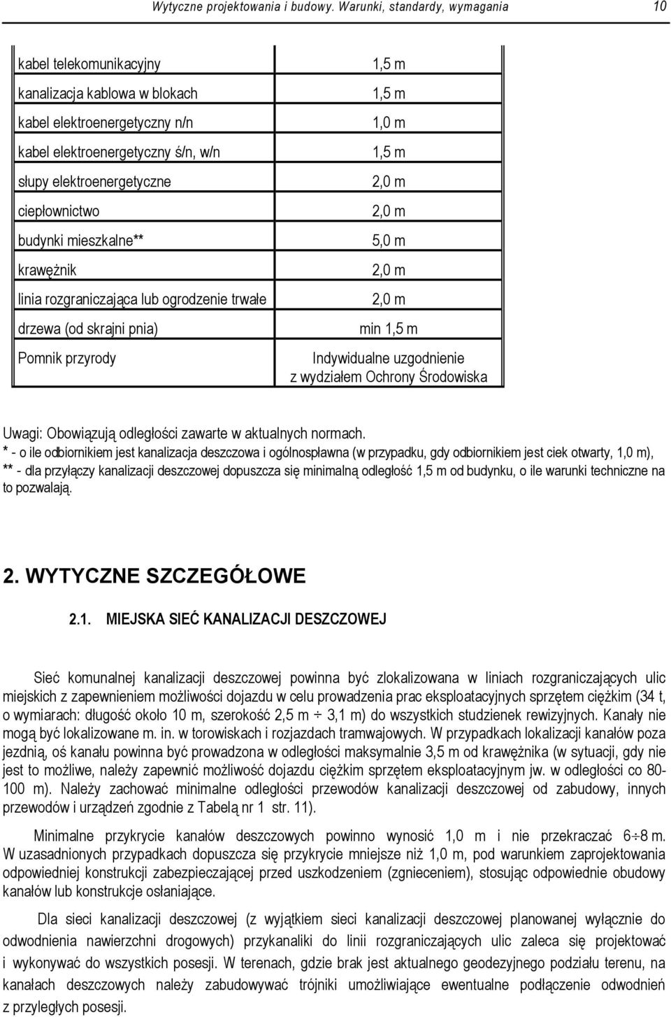 mieszkalne** krawężnik linia rozgraniczająca lub ogrodzenie trwałe drzewa (od skrajni pnia) Pomnik przyrody 1,5 m 1,5 m 1,0 m 1,5 m 2,0 m 2,0 m 5,0 m 2,0 m 2,0 m min 1,5 m Indywidualne uzgodnienie z