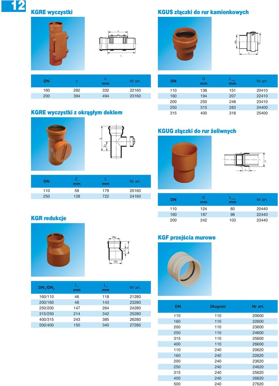 110 138 151 20410 160 194 207 22410 200 250 248 23410 250 315 283 24400 315 400 318 25400 KGUG złączki do rur żeliwnych DN KGR redukcje Z 1 mm L mm Nr art.