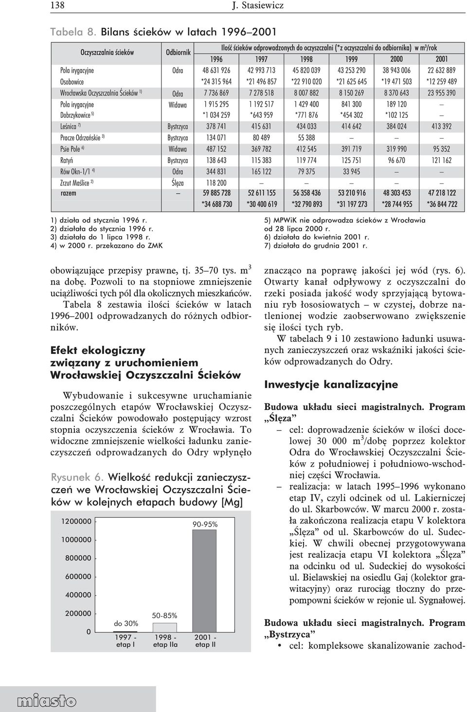 m 3 na dobę. Pozwoli to na stopniowe zmniejszenie uciążliwości tych pól dla okolicznych mieszkańców. Tabela 8 zestawia ilości ścieków w latach 1996 2001 odprowadzanych do różnych odbiorników.