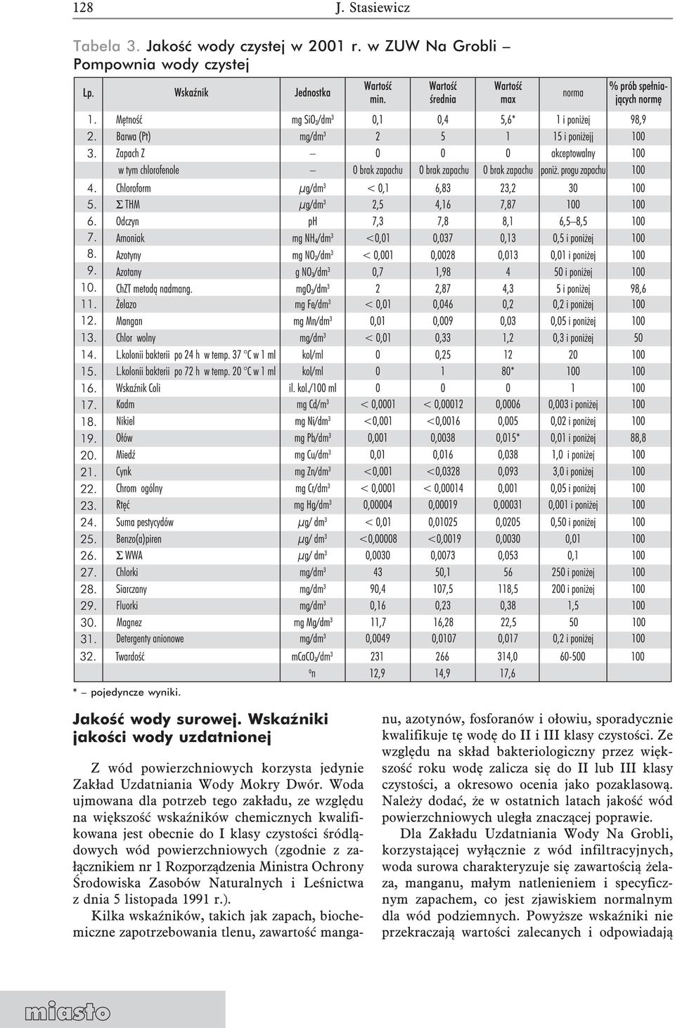 Woda ujmowana dla potrzeb tego zakładu, ze względu na większość wskaźników chemicznych kwalifikowana jest obecnie do I klasy czystości śródlądowych wód powierzchniowych (zgodnie z załącznikiem nr 1