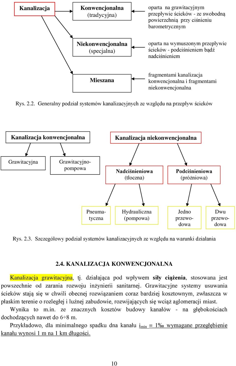 2. Generalny podział systemów kanalizacyjnych ze względu na przepływ ścieków Kanalizacja konwencjonalna Kanalizacja niekonwencjonalna Grawitacyjna Grawitacyjnopompowa Nadciśnieniowa (tłoczna)