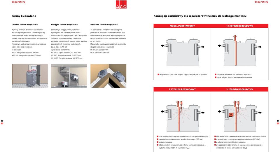 Tym samym ułatwiono przenoszenie urządzenia przez drzwi oraz wnoszenie po schodach. NG 1-4 maksymalna szerokość: 800 mm NG 5.