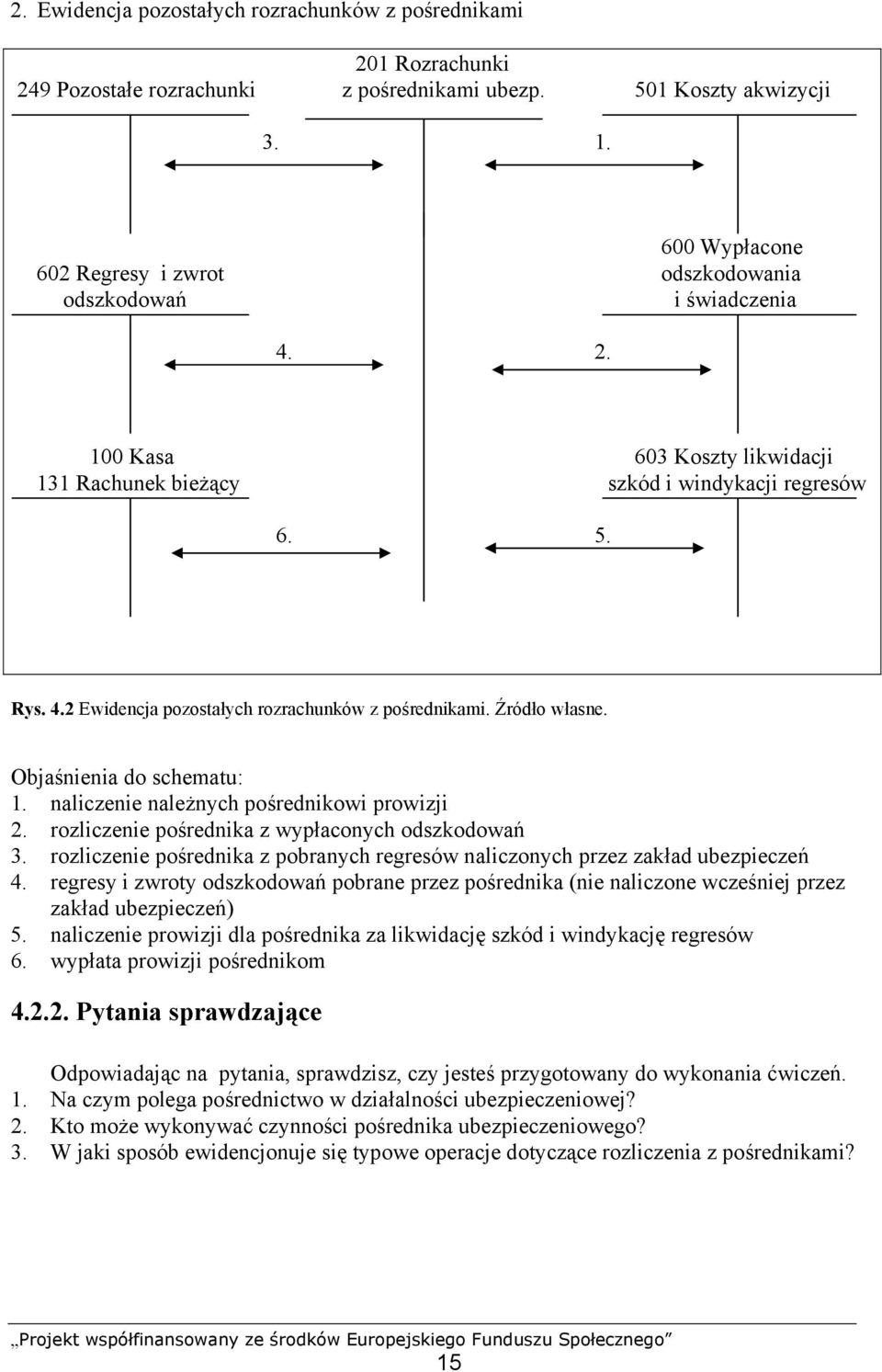 Źródło własne. Objaśnienia do schematu: 1. naliczenie należnych pośrednikowi prowizji 2. rozliczenie pośrednika z wypłaconych odszkodowań 3.