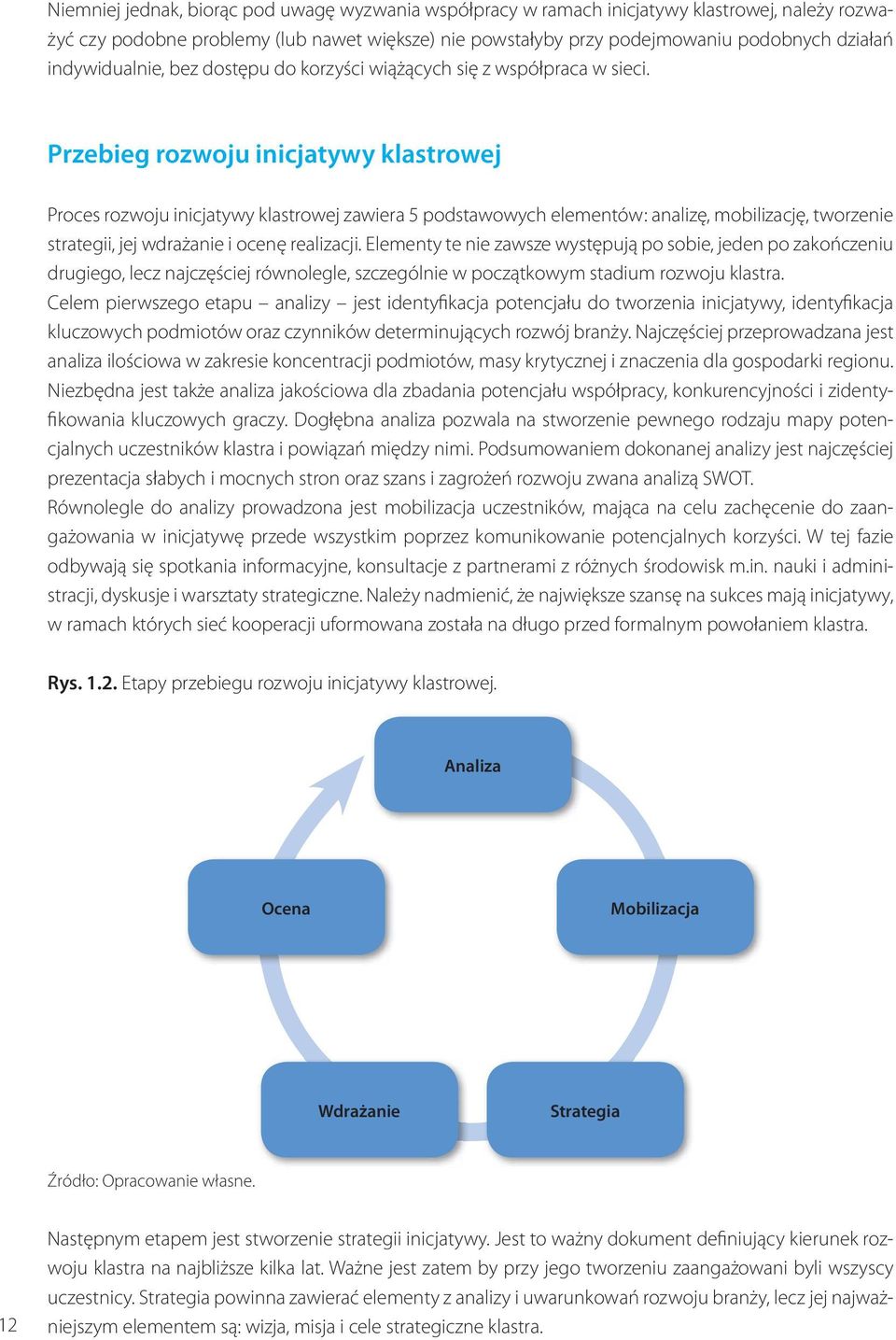 Przebieg rozwoju inicjatywy klastrowej Proces rozwoju inicjatywy klastrowej zawiera 5 podstawowych elementów: analizę, mobilizację, tworzenie strategii, jej wdrażanie i ocenę realizacji.