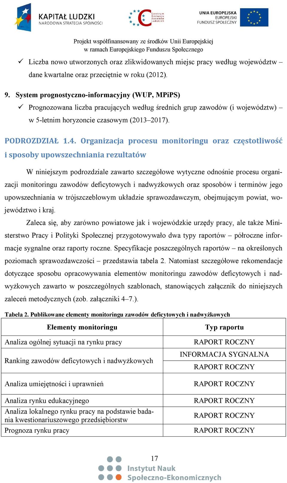 Organizacja procesu monitoringu oraz częstotliwość i sposoby upowszechniania rezultatów W niniejszym podrozdziale zawarto szczegółowe wytyczne odnośnie procesu organizacji monitoringu zawodów