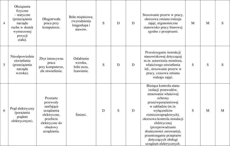 Zbyt intensywna praca przy komputerze, złe oświetlenie. Osłabienie wzroku, bóle oczu, łzawienie. D D stanowiskowej dotyczącej m.in. ustawienia monitora, właściwego oświetlenia itd.