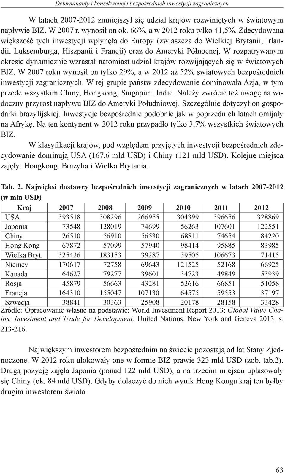 W rozpatrywanym okresie dynamicznie wzrastał natomiast udział krajów rozwijających się w światowych BIZ.