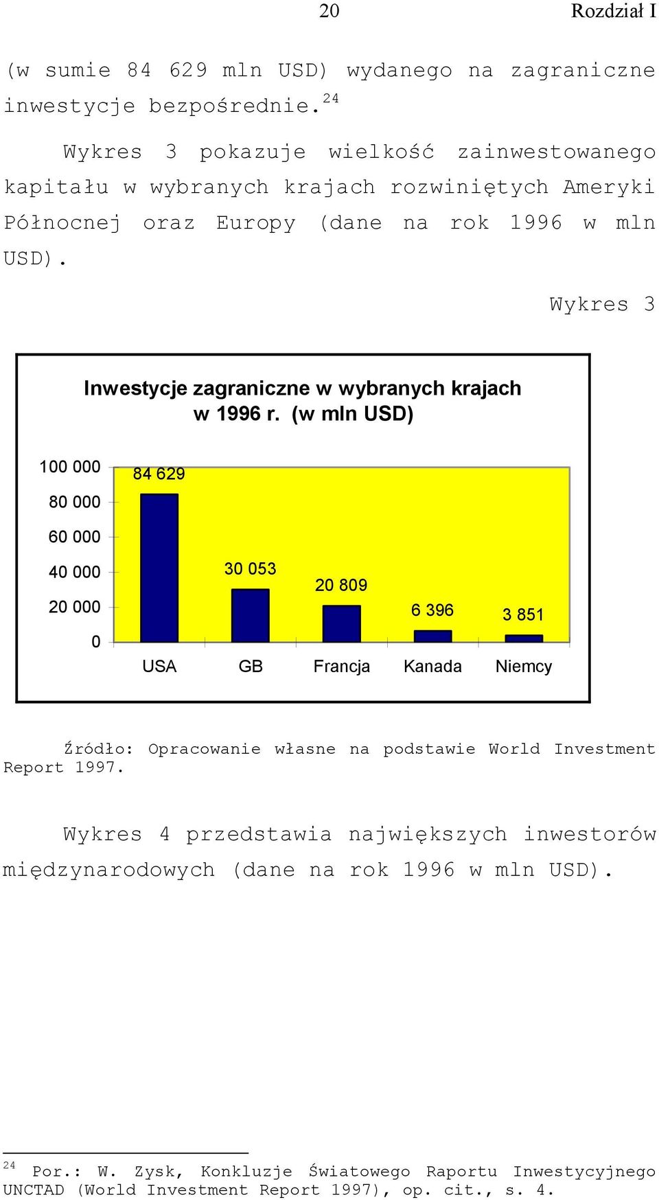Wykres 3 Inwestycje zagraniczne w wybranych krajach w 1996 r.