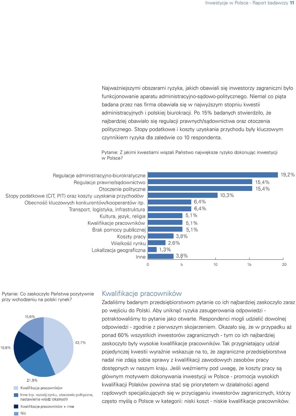 Po 15% badanych stwierdziło, że najbardziej obawiało się regulacji prawnych/sądownictwa oraz otoczenia politycznego.