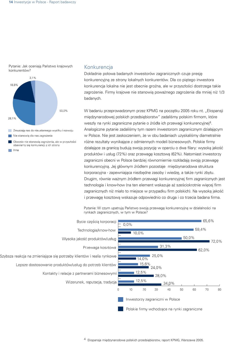 Dla co piątego inwestora konkurencja lokalna nie jest obecnie groźna, ale w przyszłości dostrzega takie zagrożenie. Firmy krajowe nie stanowią poważnego zagrożenia dla mniej niż 1/3 badanych.