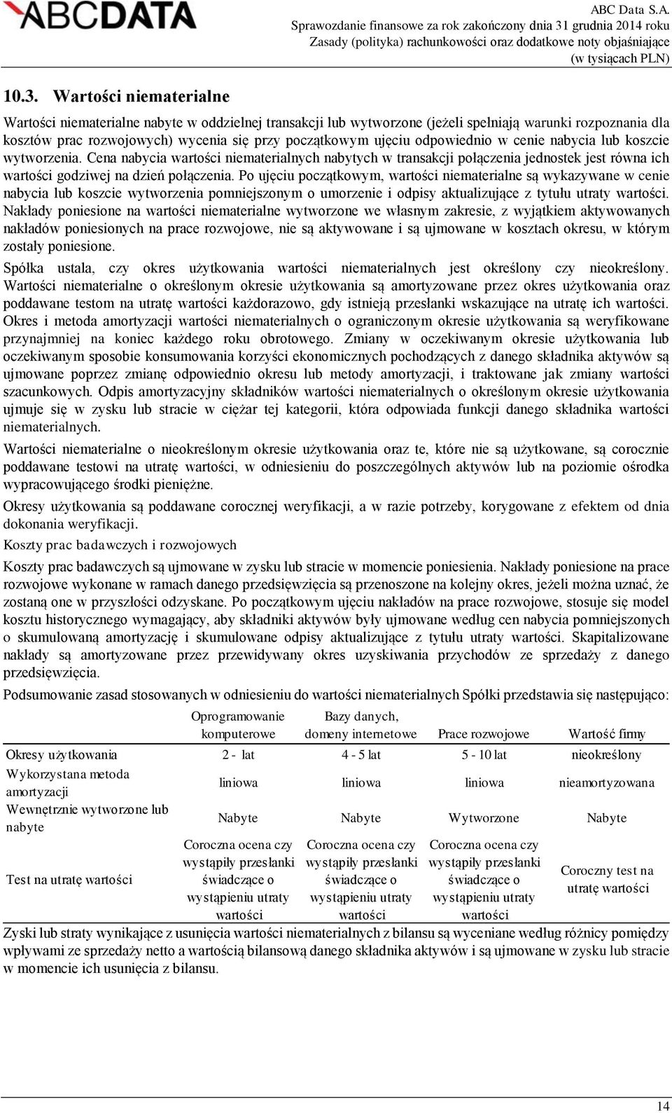 Wartości niematerialne nabyte w oddzielnej transakcji lub wytworzone (jeżeli spełniają warunki rozpoznania dla kosztów prac rozwojowych) wycenia się przy początkowym ujęciu odpowiednio w cenie