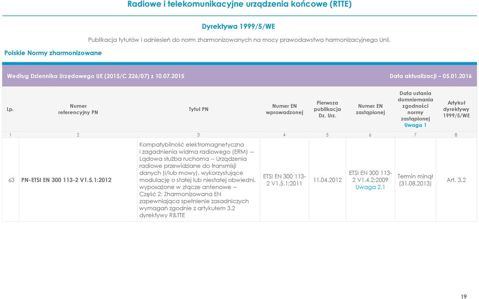 wykorzystujące modulację o stałej lub niestałej obwiedni, wyposażone w złącze antenowe -- Część 2: