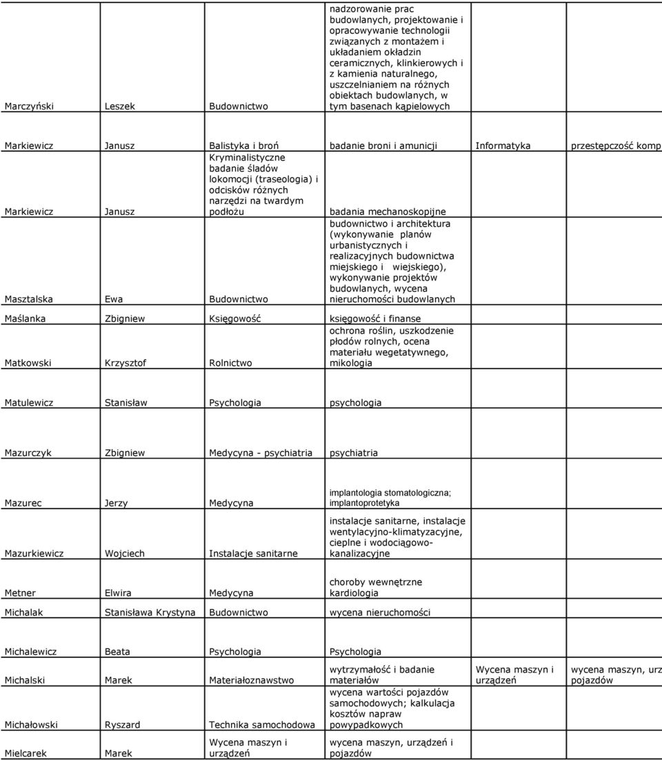 badanie śladów lokomocji (traseologia) i odcisków róŝnych narzędzi na twardym podłoŝu badania mechanoskopijne Masztalska Ewa Budownictwo budownictwo i architektura (wykonywanie planów urbanistycznych