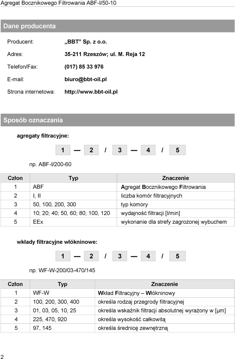 ABF-I/00-0 Człon Typ Znaczenie 1 ABF Agregat Bocznikowego Filtrowania I, II liczba komór filtracyjnych 3 50, 100, 00, 300 typ komory 4 10; 0; 40; 50, 0; 80; 100, 10 wydajność filtracji [l/min] 5 EEx