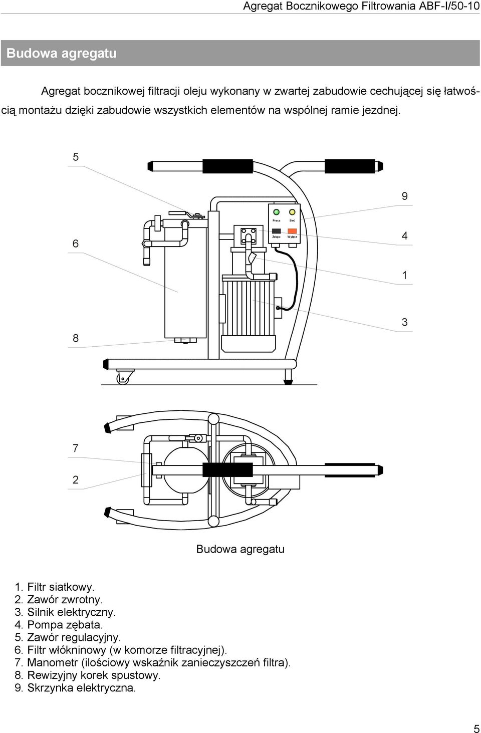 Filtr siatkowy.. Zawór zwrotny. 3. Silnik elektryczny. 4. Pompa zębata. 5. Zawór regulacyjny.