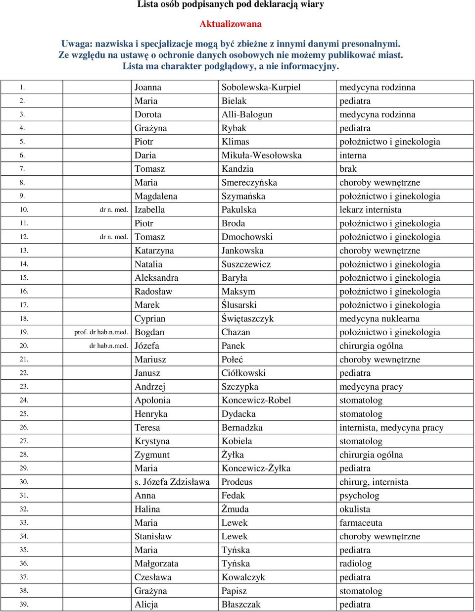 Maria Bielak pediatra 3. Dorota Alli-Balogun medycyna rodzinna 4. Grażyna Rybak pediatra 5. Piotr Klimas położnictwo i ginekologia 6. Daria Mikuła-Wesołowska interna 7. Tomasz Kandzia brak 8.