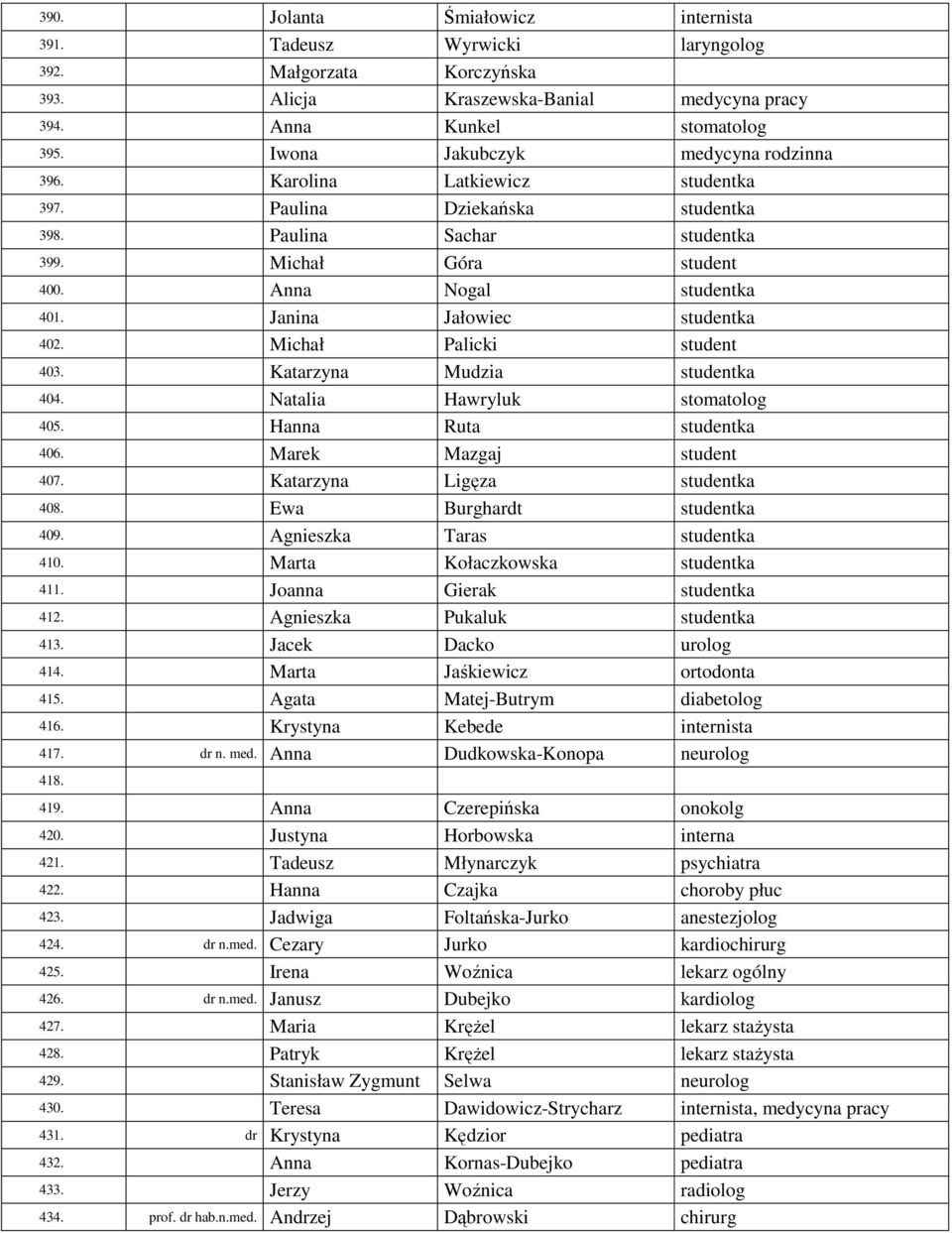 Janina Jałowiec studentka 402. Michał Palicki student 403. Katarzyna Mudzia studentka 404. Natalia Hawryluk stomatolog 405. Hanna Ruta studentka 406. Marek Mazgaj student 407.