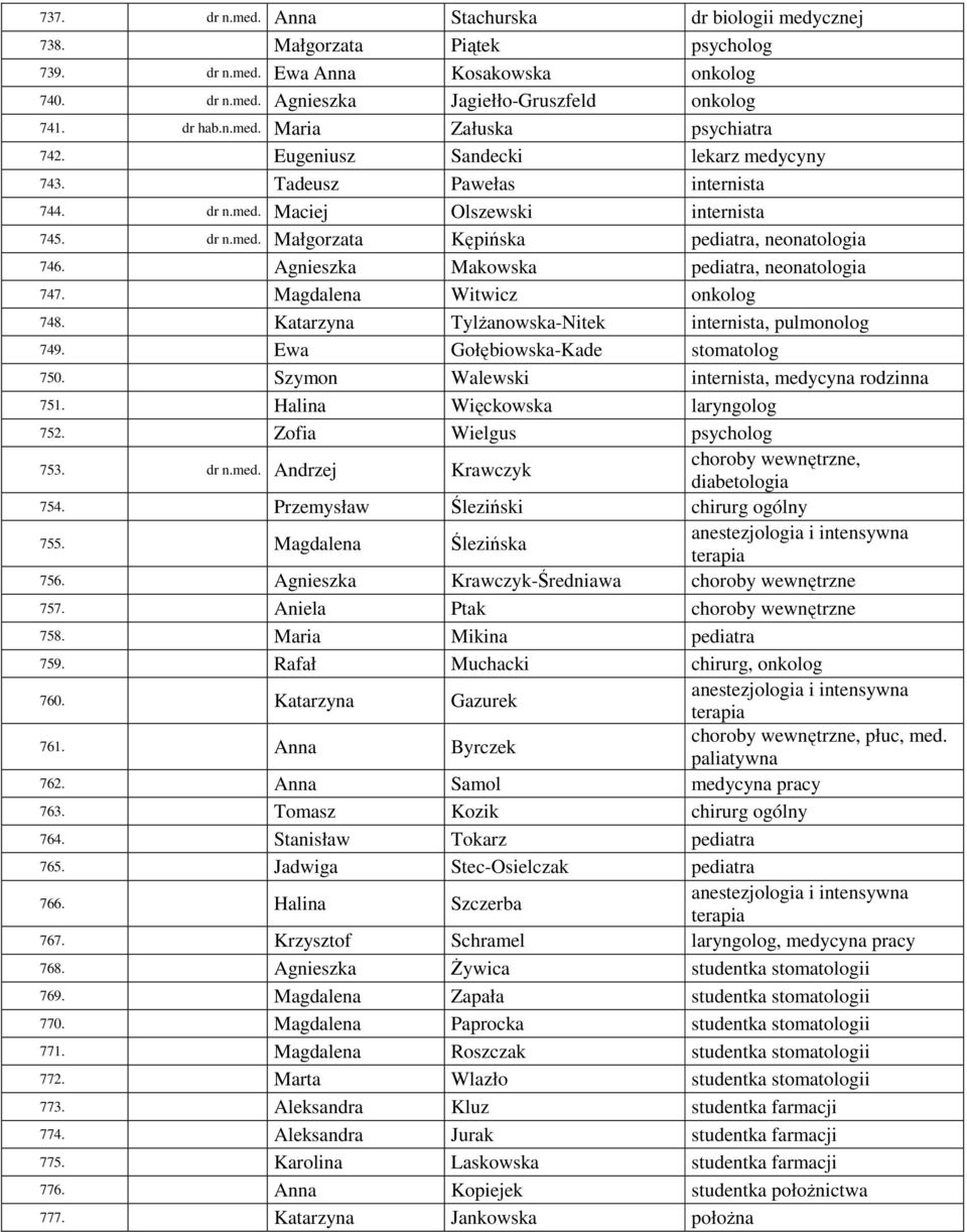 Agnieszka Makowska pediatra, neonatologia 747. Magdalena Witwicz onkolog 748. Katarzyna Tylżanowska-Nitek internista, pulmonolog 749. Ewa Gołębiowska-Kade stomatolog 750.