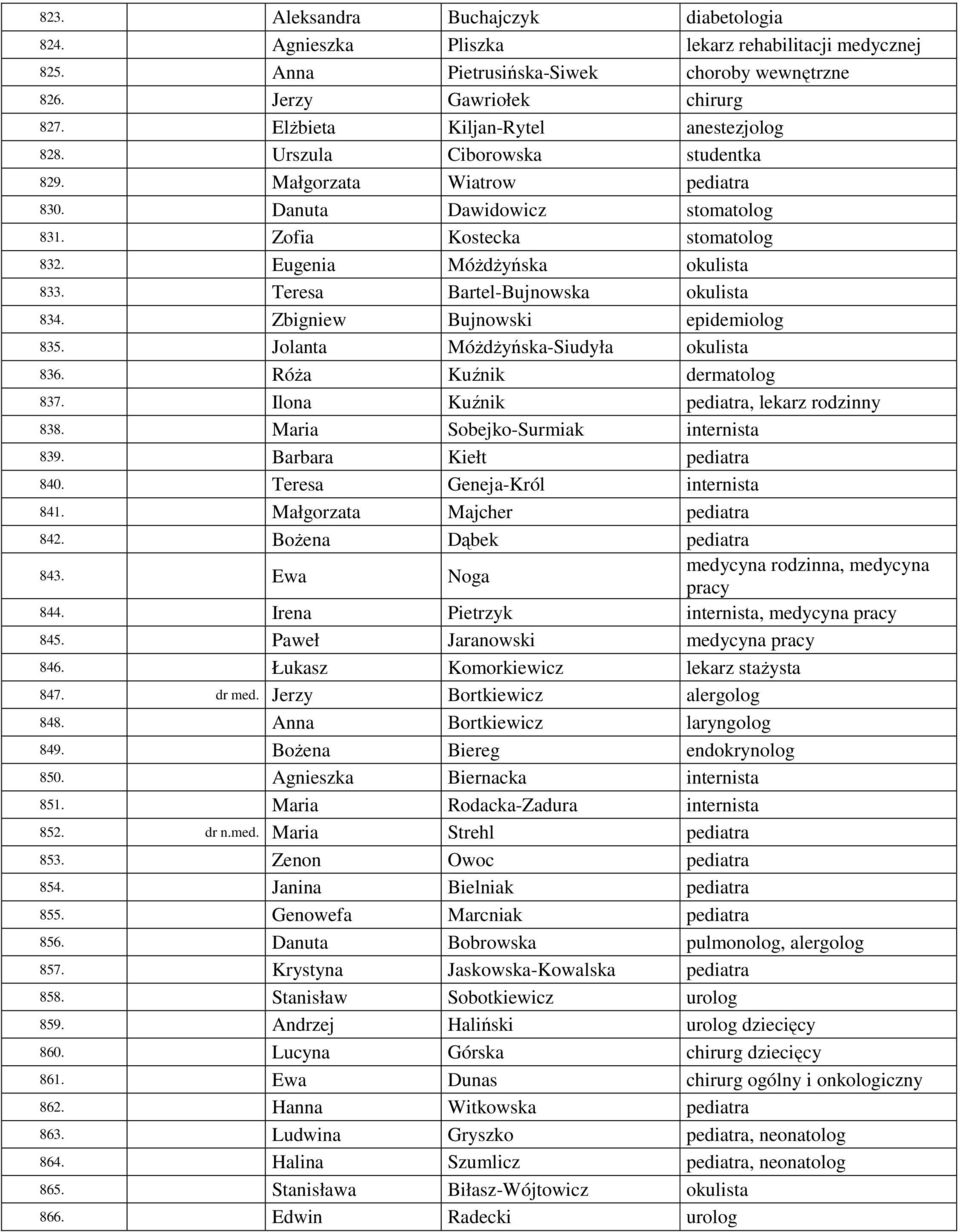 Eugenia Móżdżyńska okulista 833. Teresa Bartel-Bujnowska okulista 834. Zbigniew Bujnowski epidemiolog 835. Jolanta Móżdżyńska-Siudyła okulista 836. Róża Kuźnik dermatolog 837.