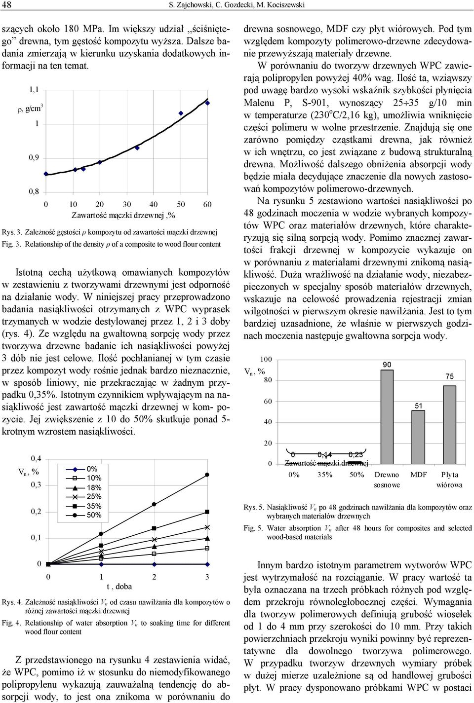 3. Relationship of the density ρ of a composite to wood flour content Istotną cechą użytkową omawianych kompozytów w zestawieniu z tworzywami drzewnymi jest odporność na działanie wody.