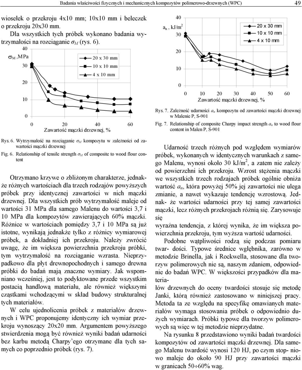 4 σ M,MPa 3 2 1 2 x 3 mm 1 x 1 mm 4 x 1 mm 4 a n, kj/m 2 3 2 1 2 x 3 mm 1 x 1 mm 4 x 1 mm 1 2 3 4 5 6 Zawartość mączki drzewnej, % 2 4 6 Zawartość mączki drzewnej, % Rys. 7.